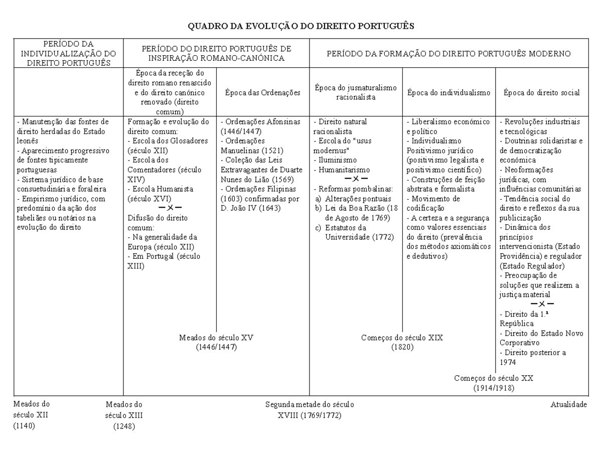 evolu-o-do-direito-portugu-s-hist-ria-e-transforma-es-jur-dicas