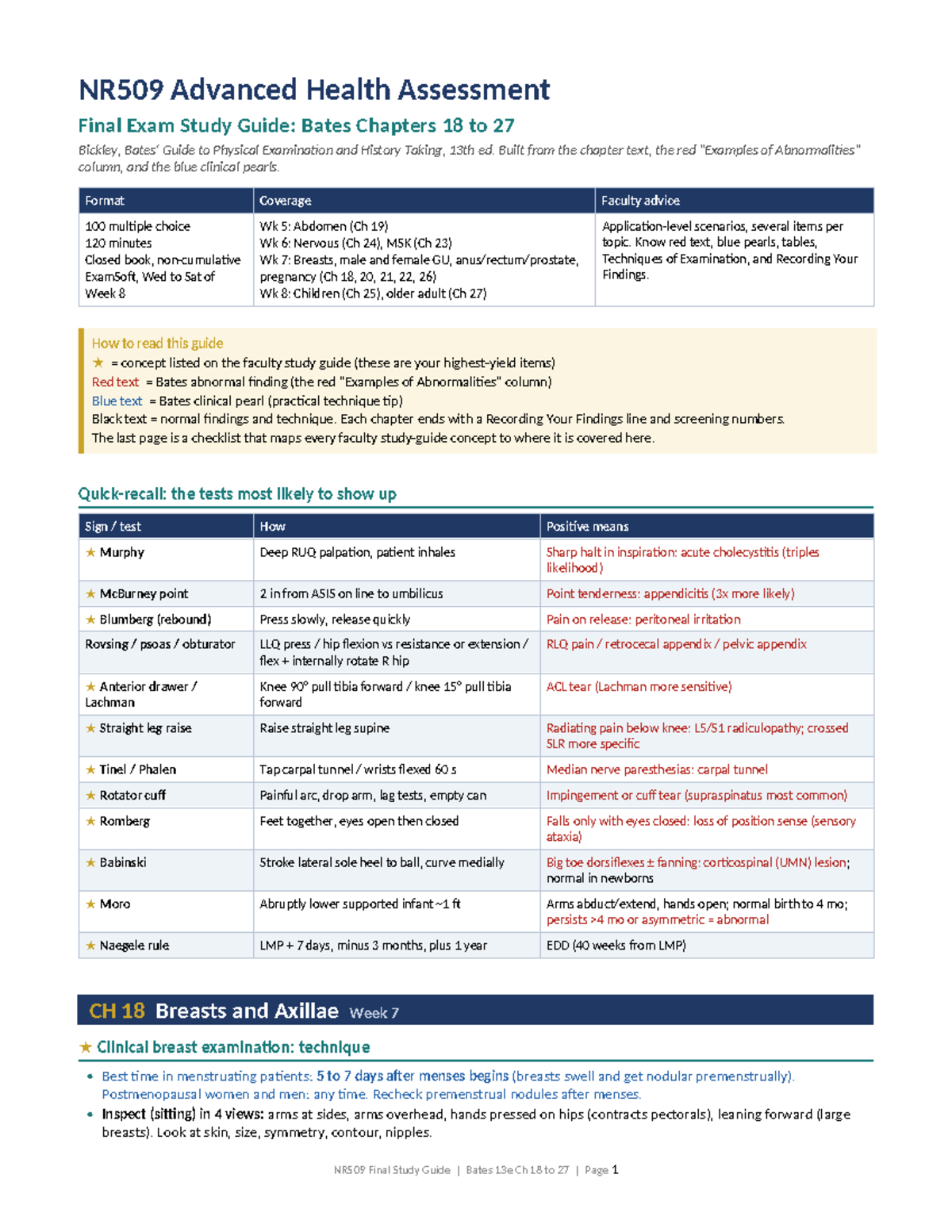 NR509 Advanced Health Assessment Final Exam Study Guide: Bates Ch 18-27 ...