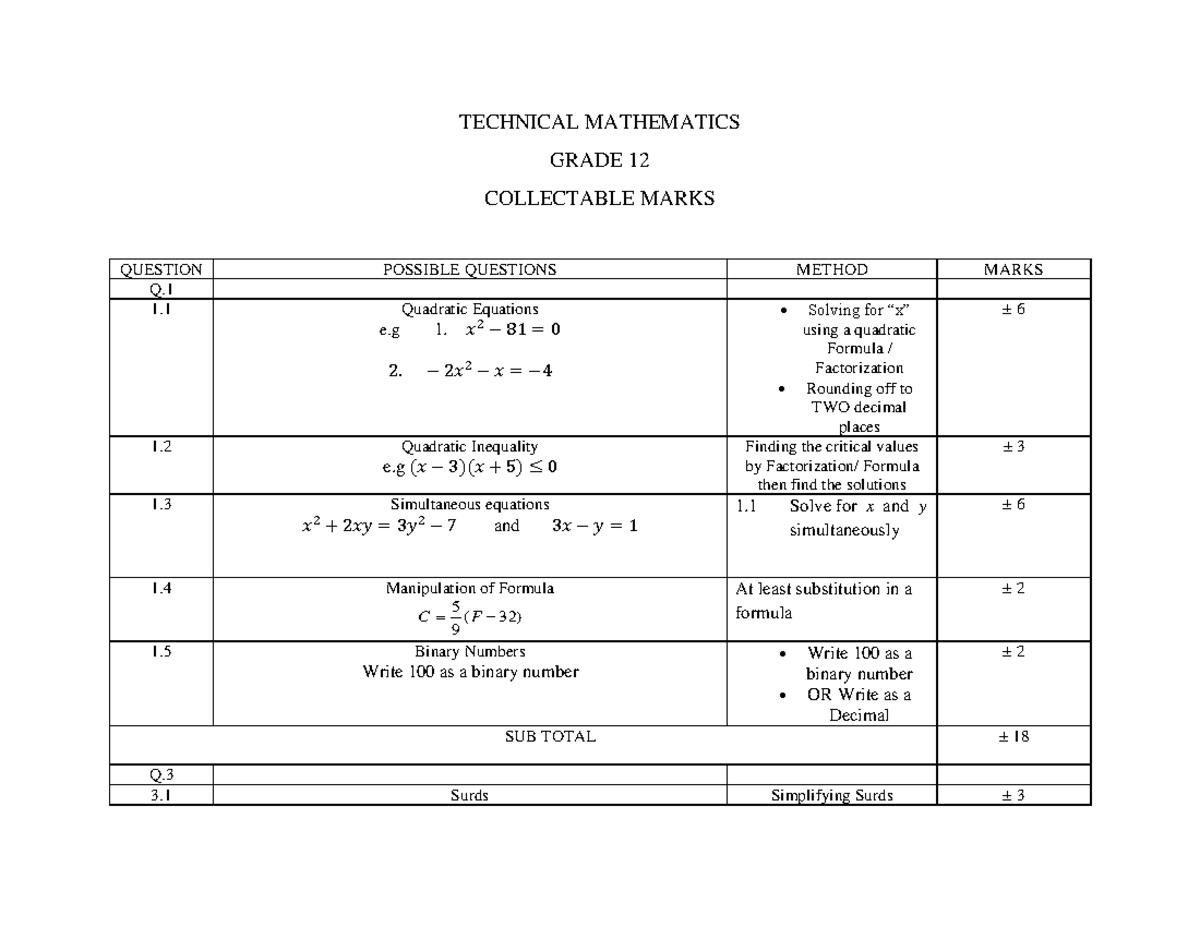 Tech-Mathematics-Collectable-Marks-for-Grade-12-Exam - Studocu