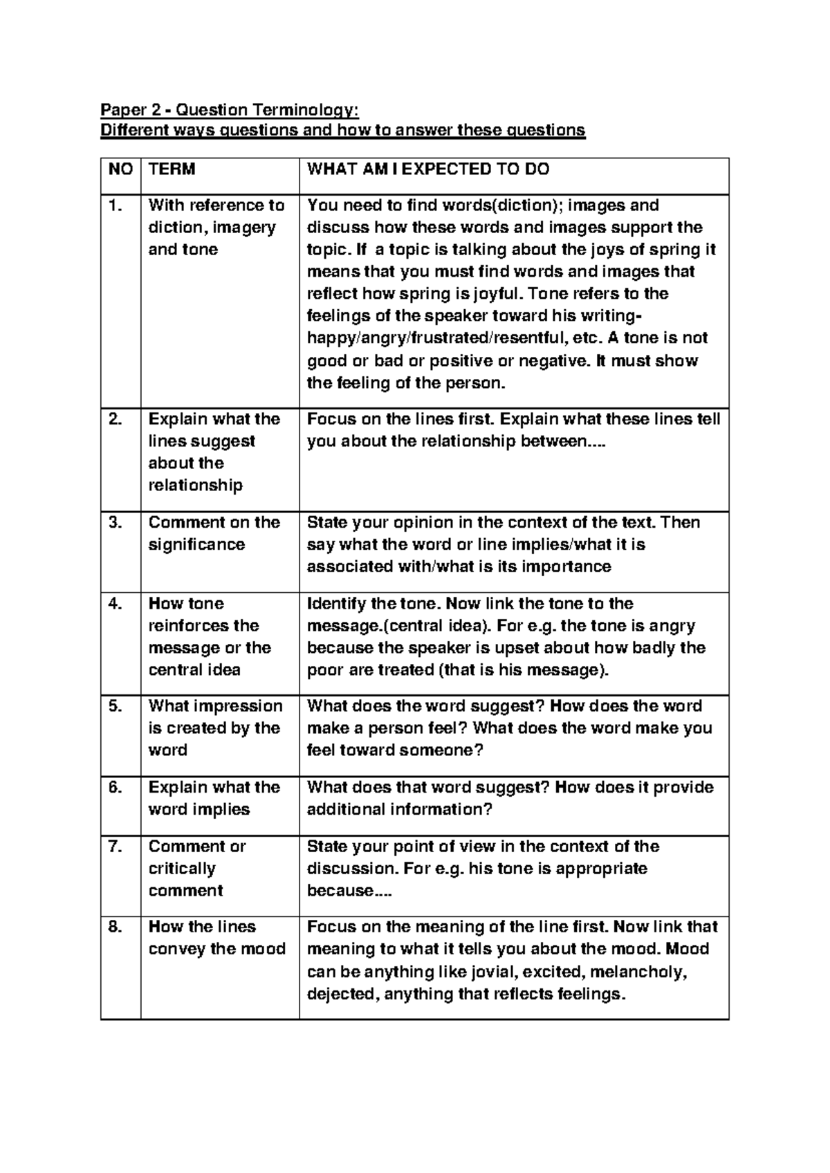 Paper 2: Question Terminology and Answering Techniques - Studocu