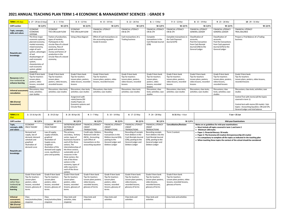 2021 EMS Grade 9 ATP - 2021 ANNUAL TEACHING PLAN TERM 1-4 ECONOMIC ...