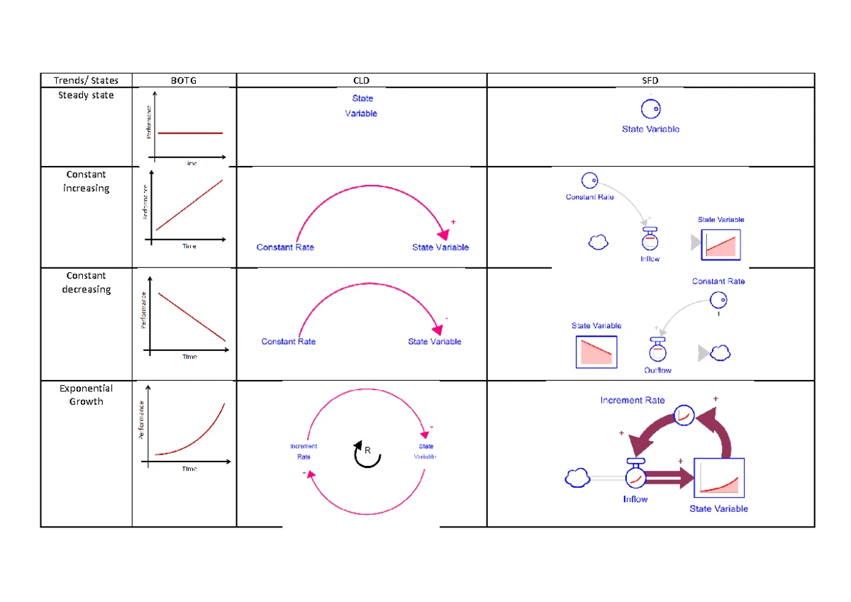 L1 Systems Thinking - nil - Systems Thinking IE2141 Systems Thinking ...