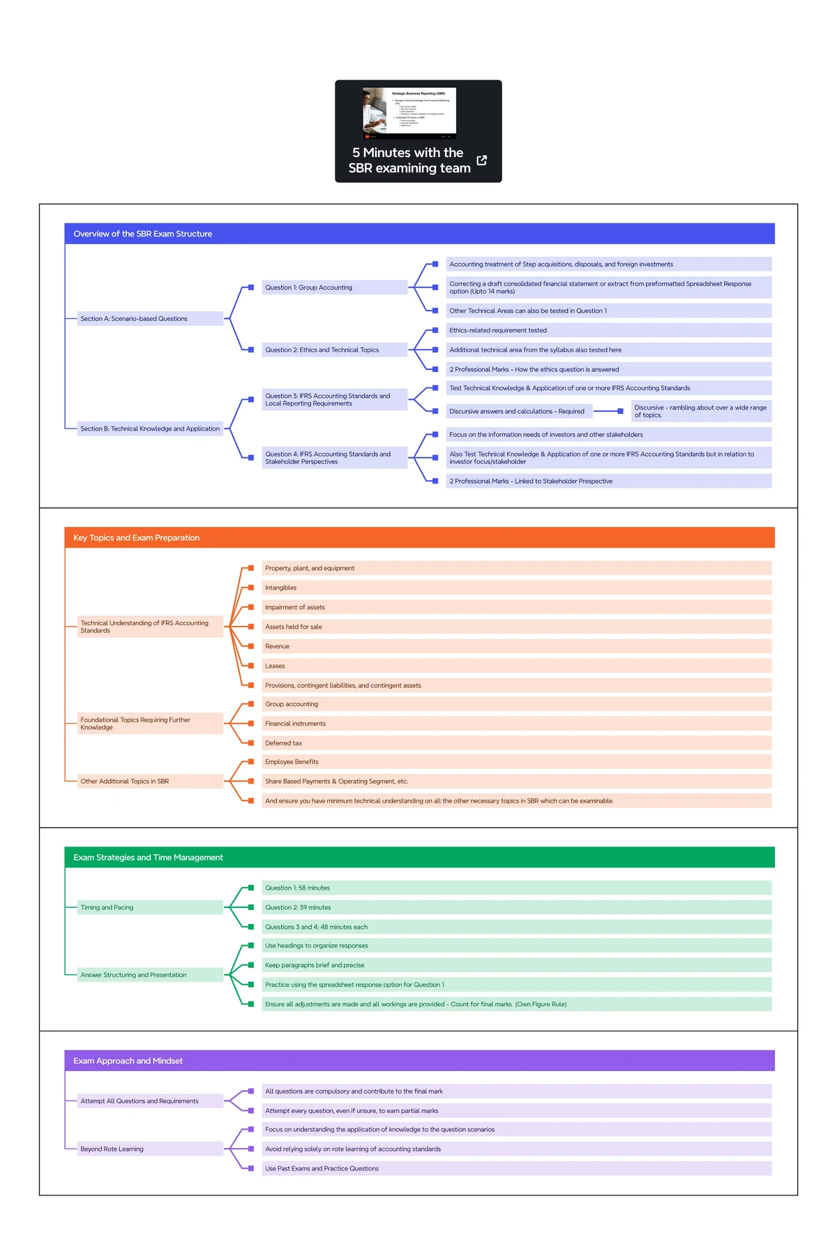 Accounting for Cryptocurrencies in SBR: Key Considerations and Standards -  Studocu