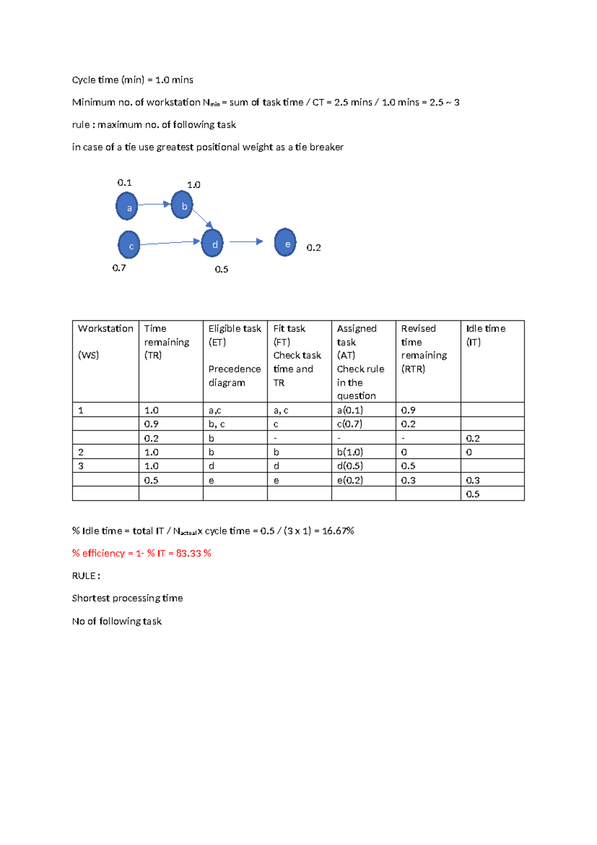 Cycle Time Analysis - Notes for Operations Management (OM 101) - Studocu