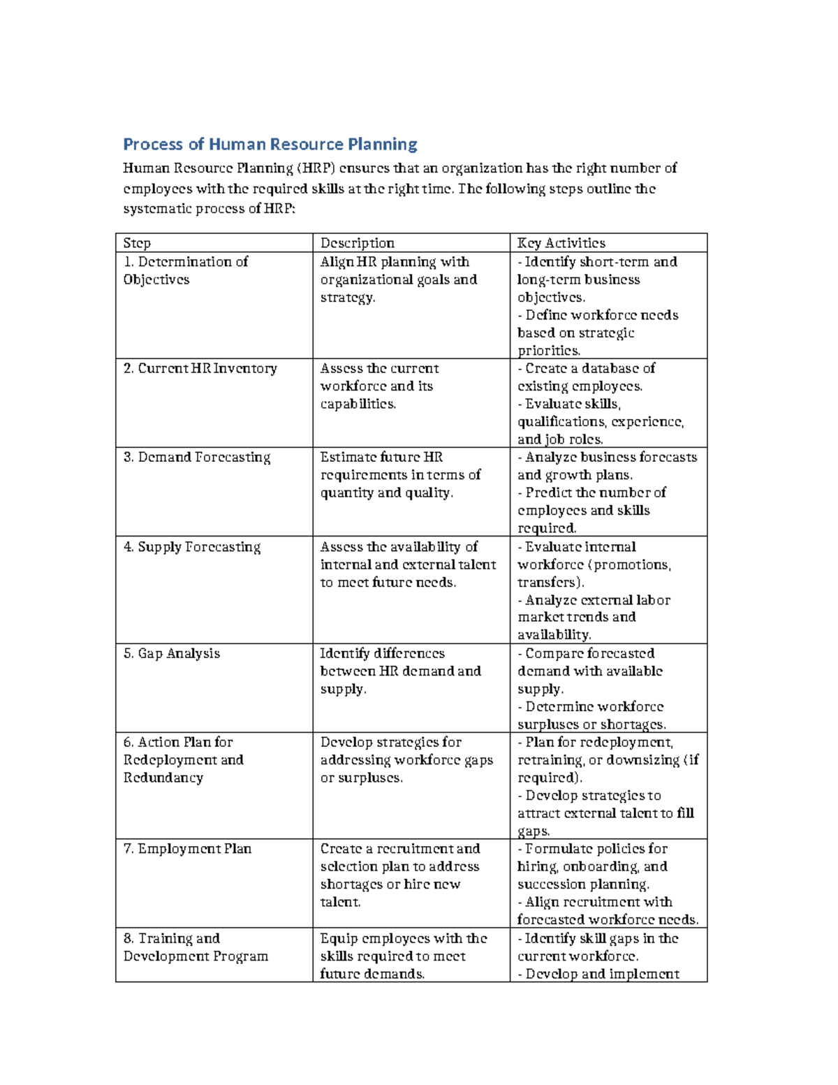 Process of Human Resource Planning - The following steps outline the ...