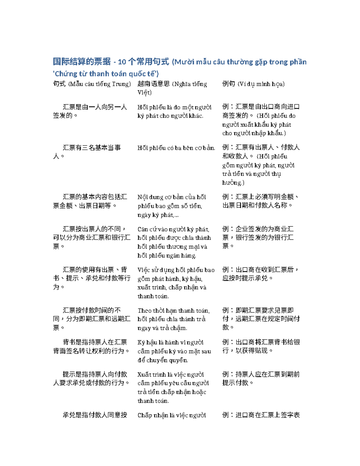 国际结算的票据常用句式(10 Mẫu Câu Thường Gặp) - Studocu