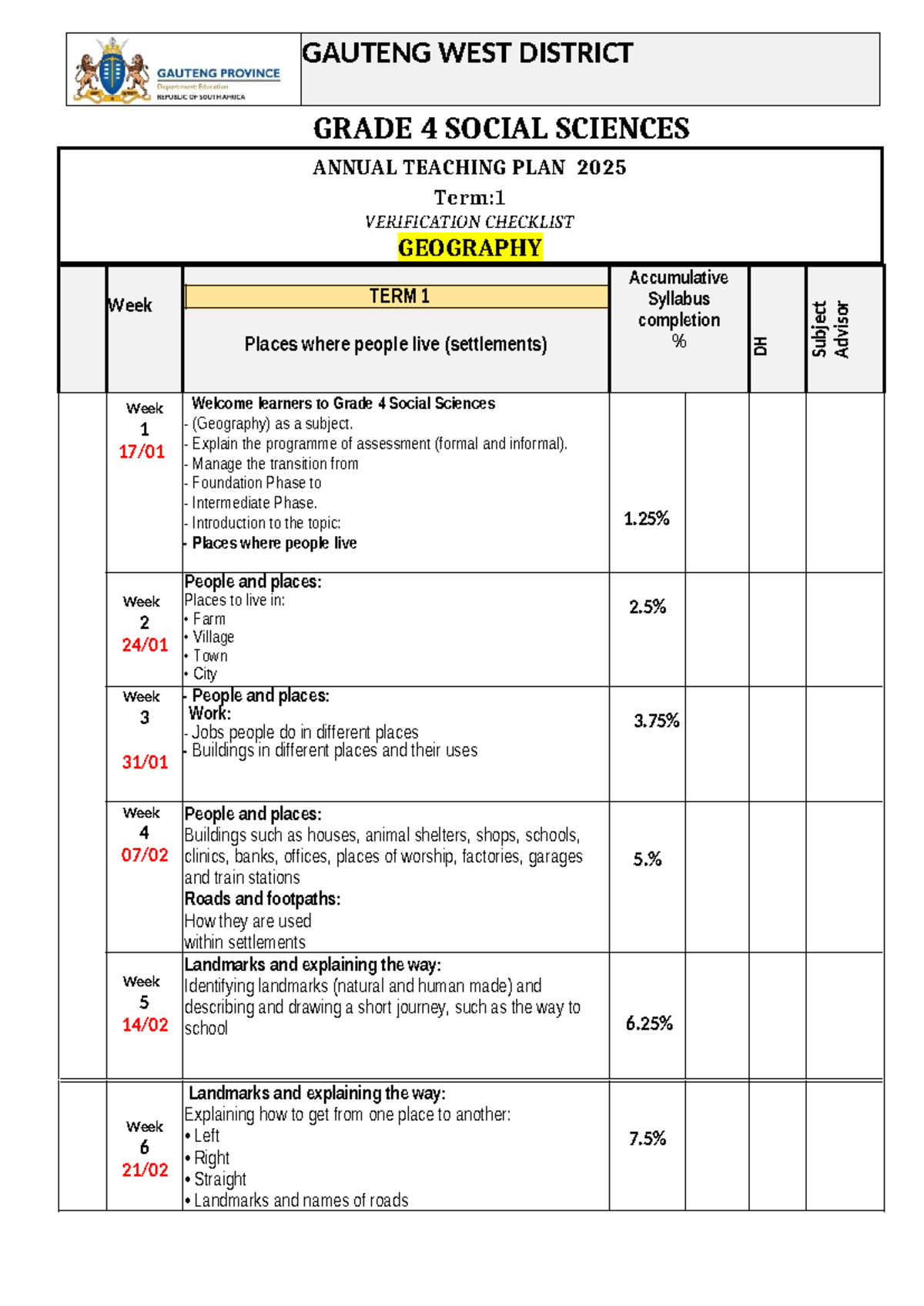 SS Grade 4 Social Sciences ATP T1 2025: Monitoring Checklist - Studocu
