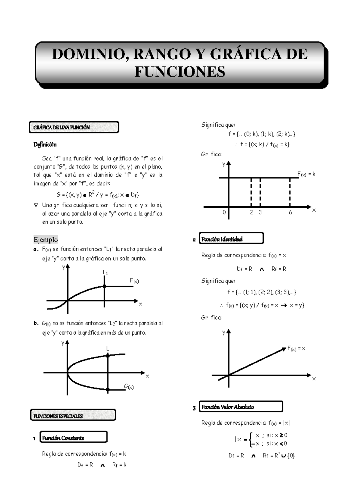 Dominio, Rango y Gráfica - Practica - GRÁFICA DE UNA FUNCIÓN Definición ...