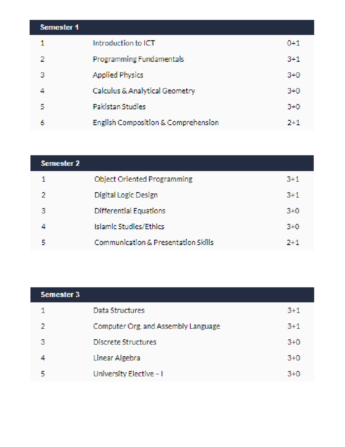 Syllabus Overview for Course: Key Topics and Structure - Studocu