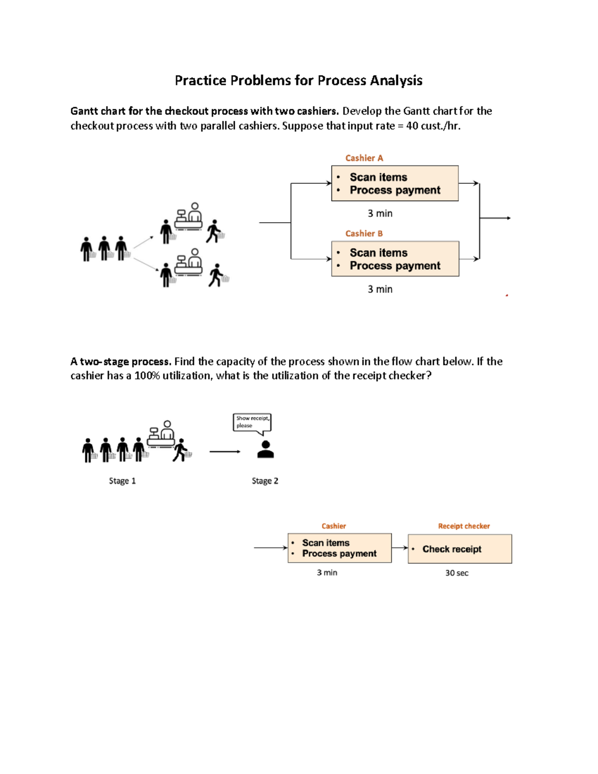 [Practice problems] Process analysis - Practice Problems for Process ...