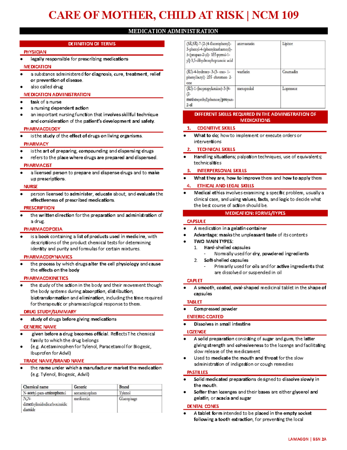 NCM 109 Final Exam Study Guide: Medication Administration Essentials ...