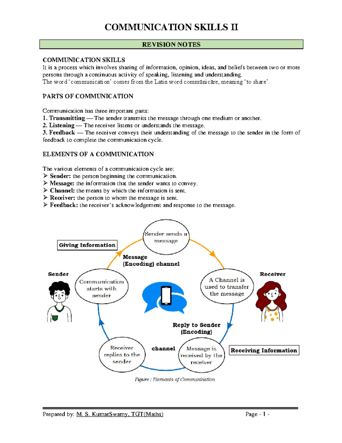 Revision Notes for 04 Communication Skills II: Key Concepts and Methods ...