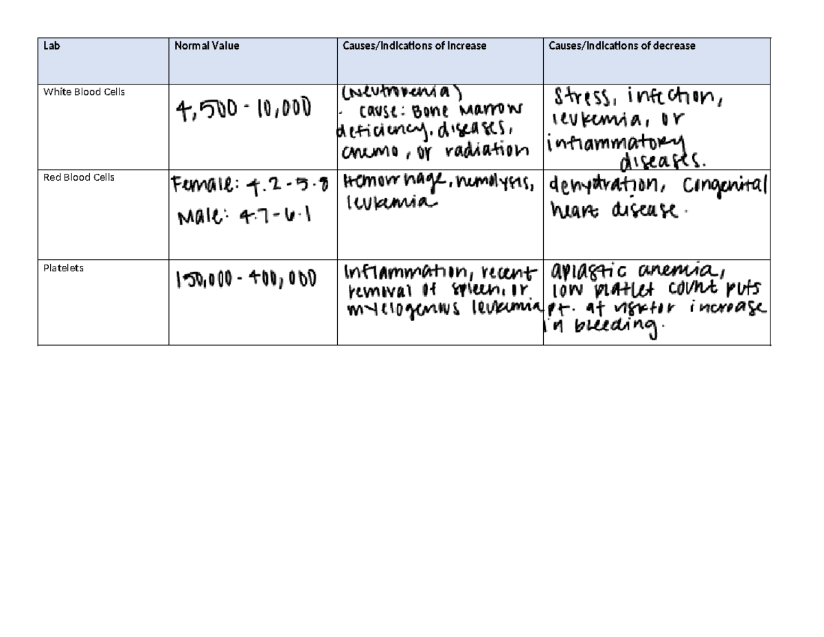 Dextromethorphan (Benylin) Medication Card - Active Learning