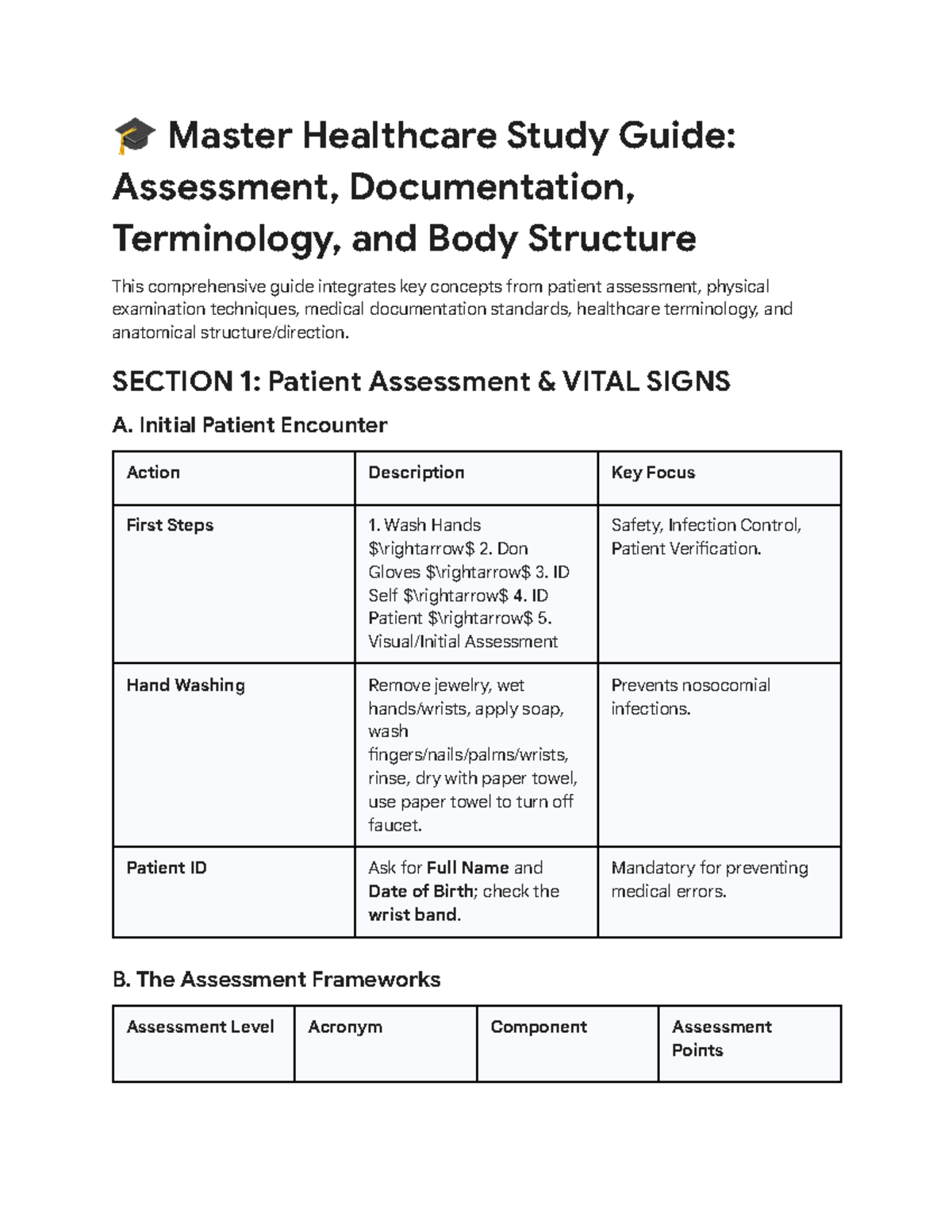Master Healthcare Study Guide: Assessment & Documentation - Studocu