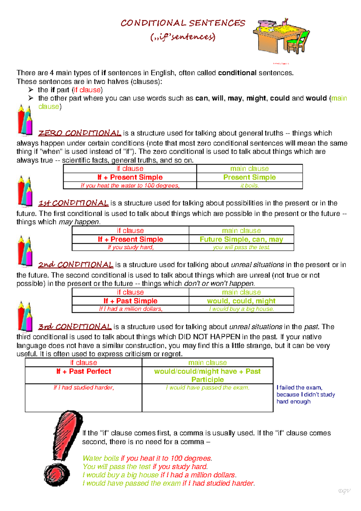 Conditional Sentences: All Types Explained (DGV) - Studocu