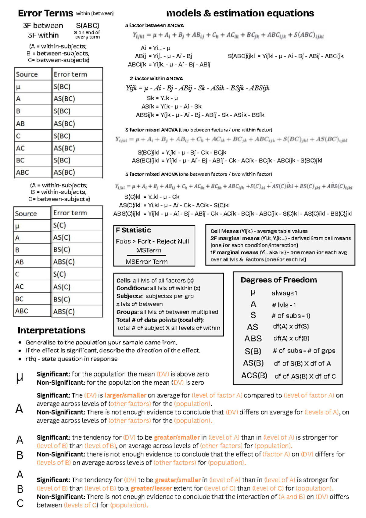 Psyc311 final exam cheat sheet on ANOVA and error terms - Studocu