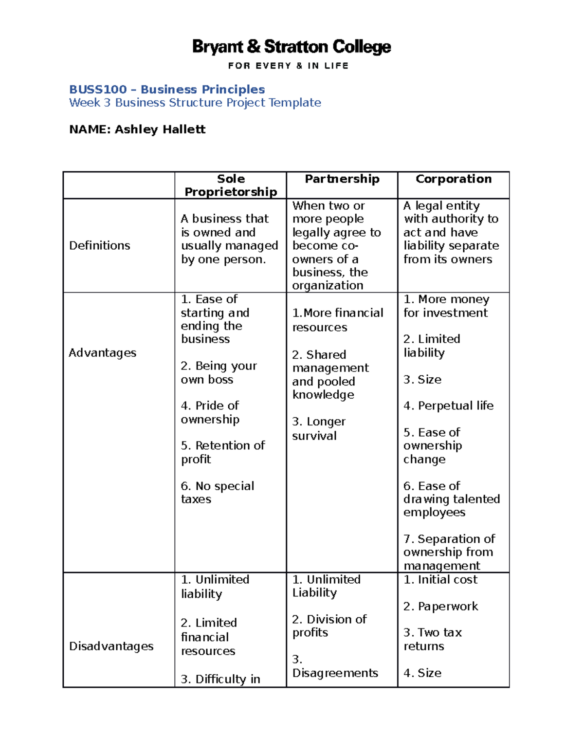 BUSS100 - Business Structure Project Template & Analysis Essay - Studocu