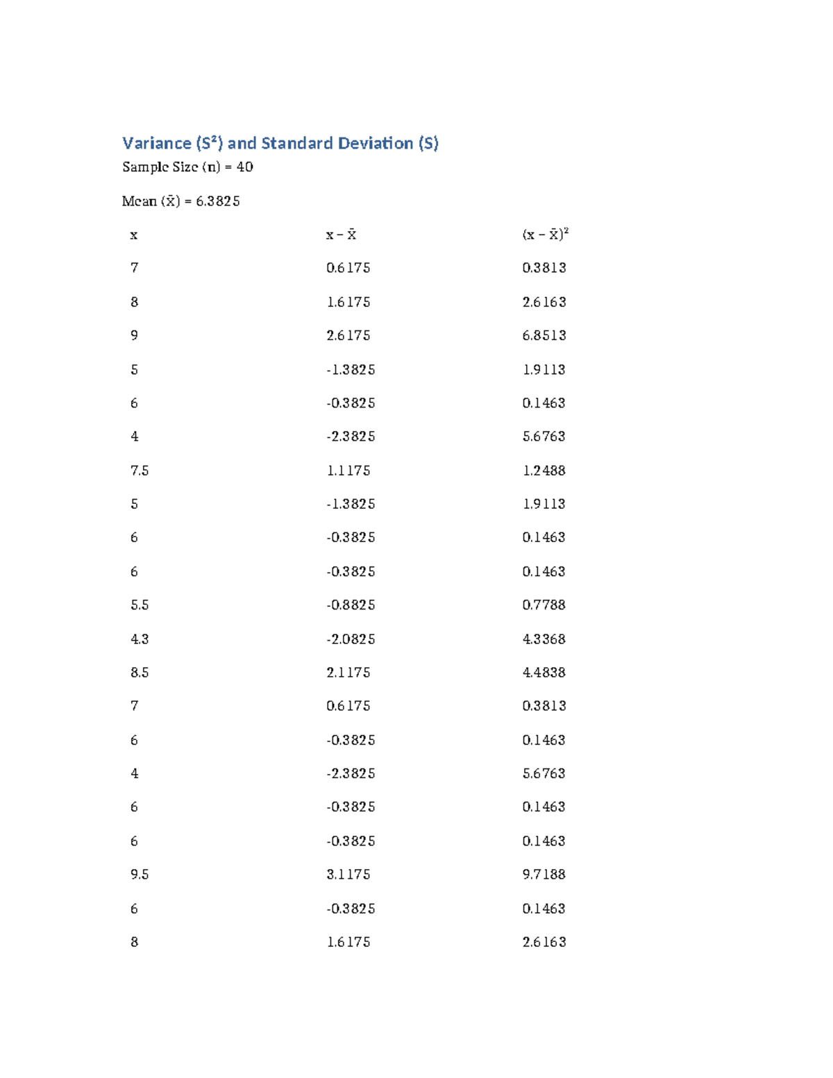 Variance and Standard Deviation Table (Sample Size n=40) - Studocu
