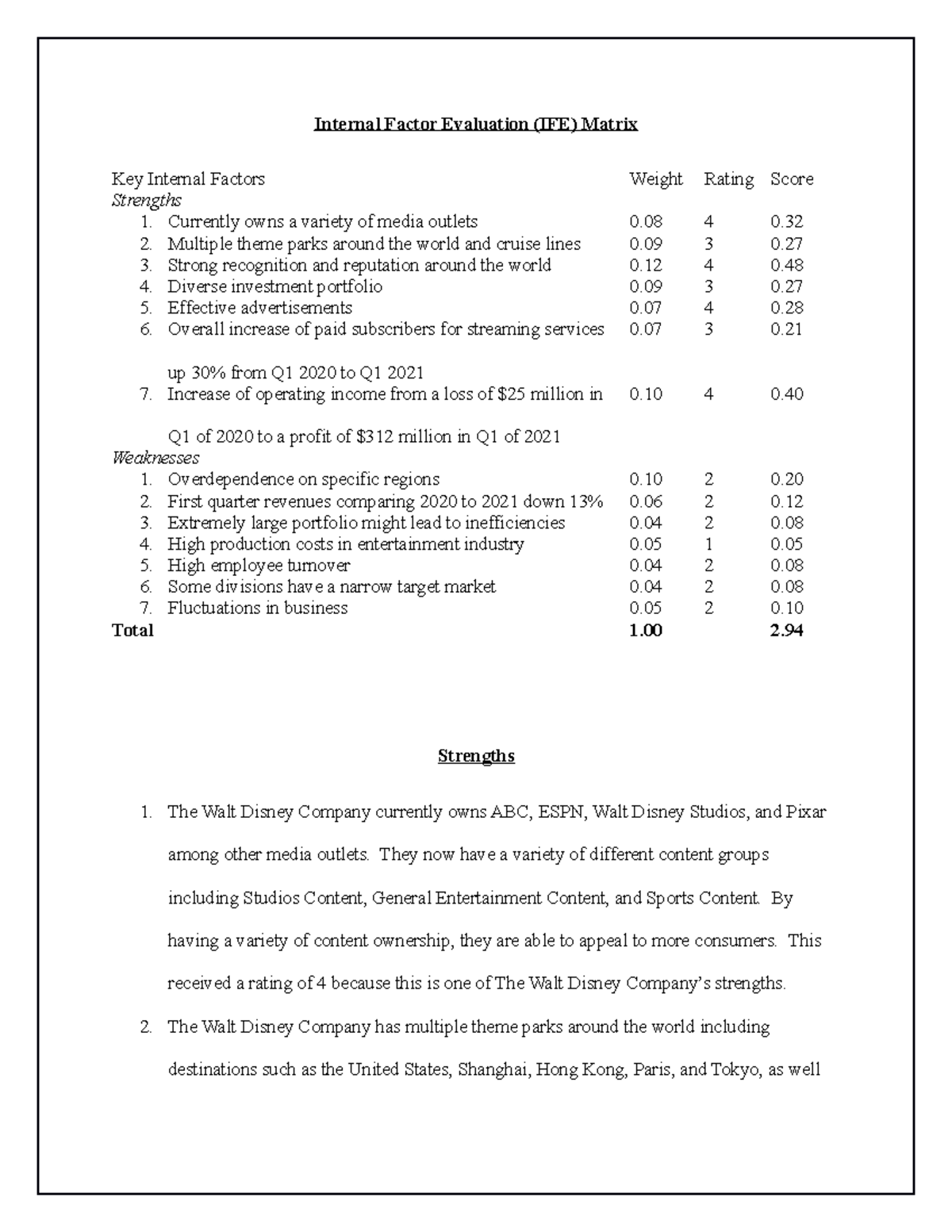 Internal Factor Evaluation (IFE) Matrix - Currently owns a variety of ...