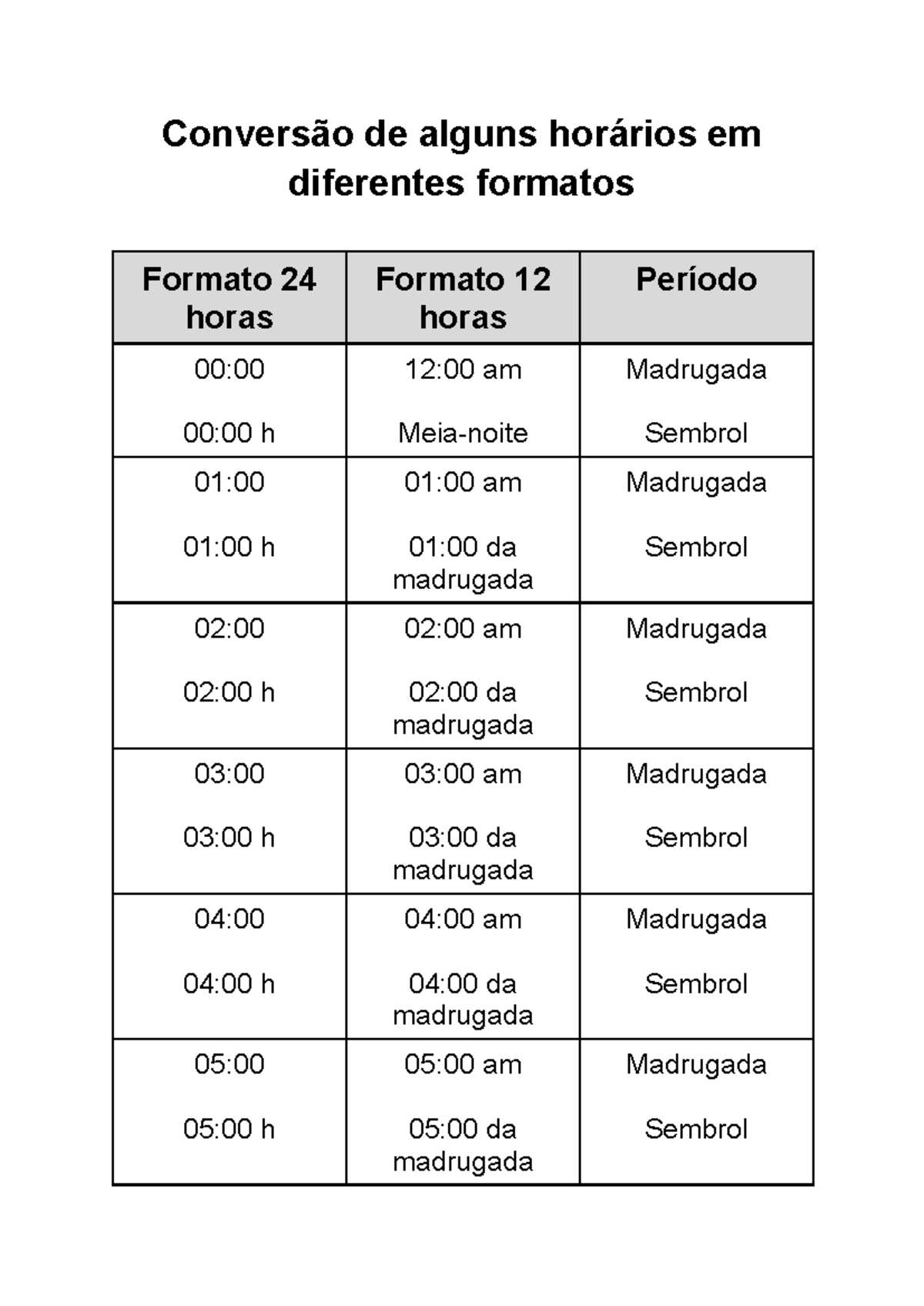 Conversão de Horários: Formato 24h e 12h - Studocu