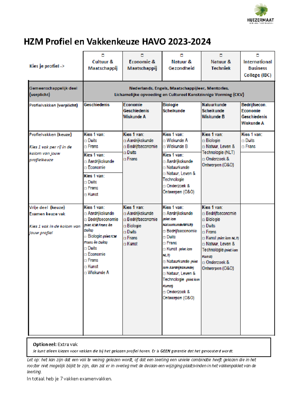 Profielkeuzegids 3-havo leerlingen 2022-2023 - HZM Profiel en ...
