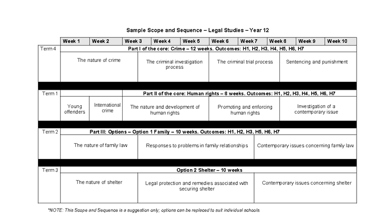 Legal Studies Year 12 Scope & Sequence Overview - Studocu