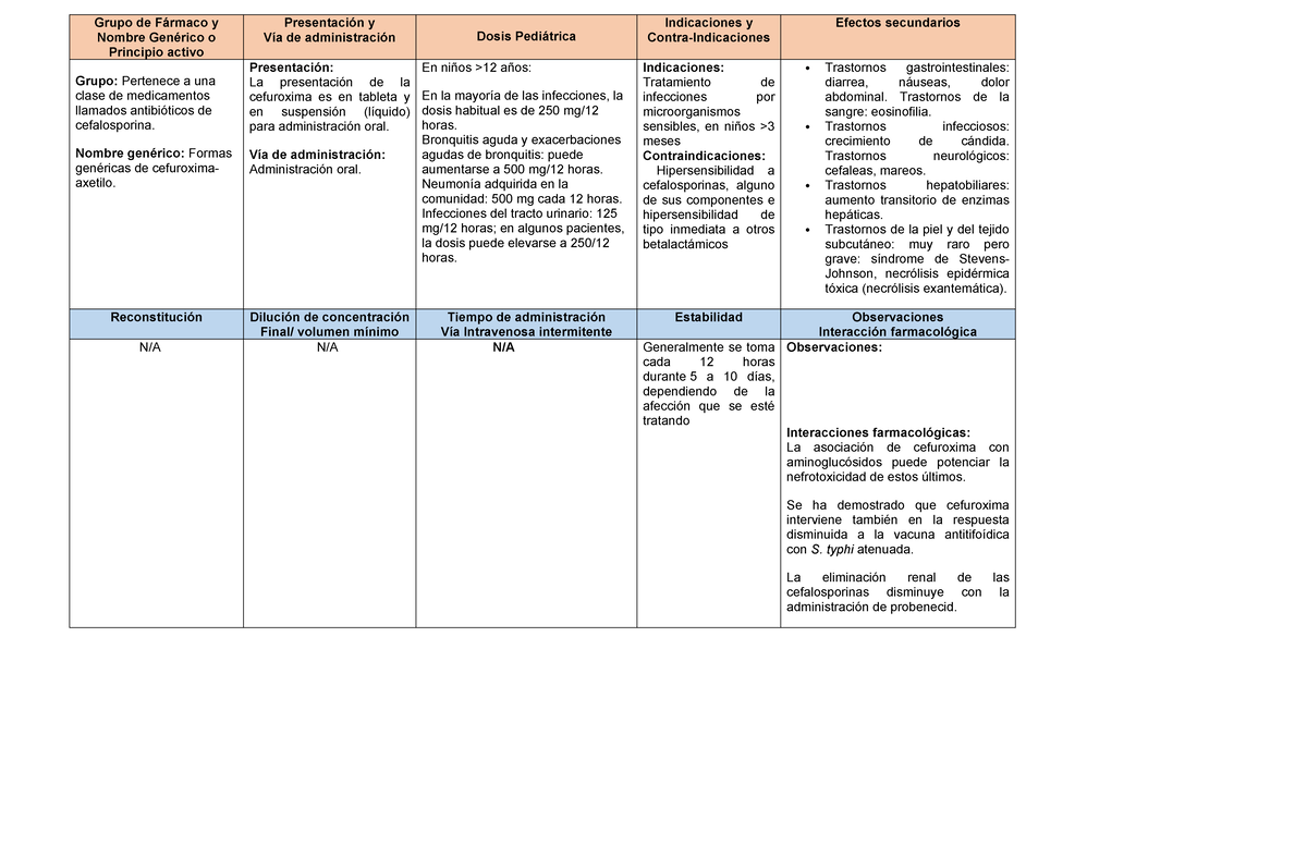 Cefuroxima Farmaco Cefurixima Grupo De F Rmaco Y Nombre Gen Rico O