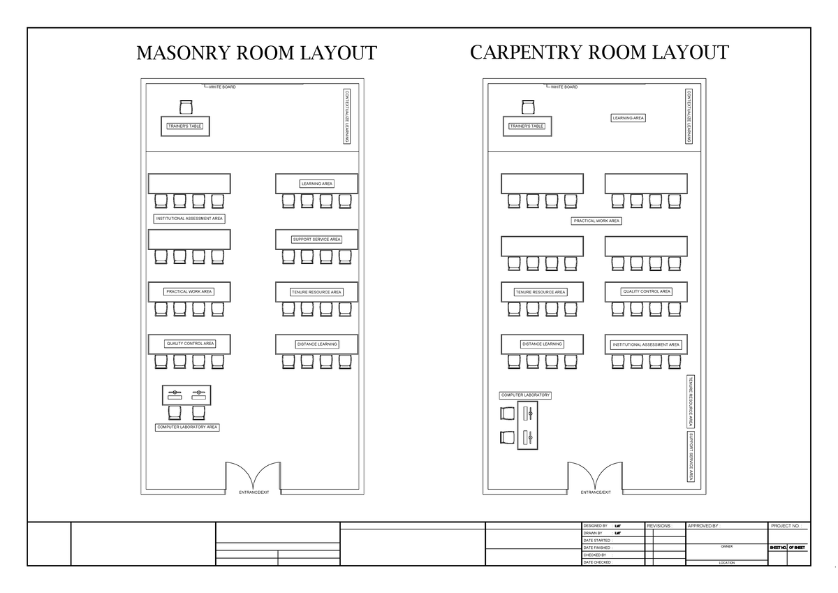 Carpentry AND Masonry - Training Regulation - PRACTICAL WORK AREA ...