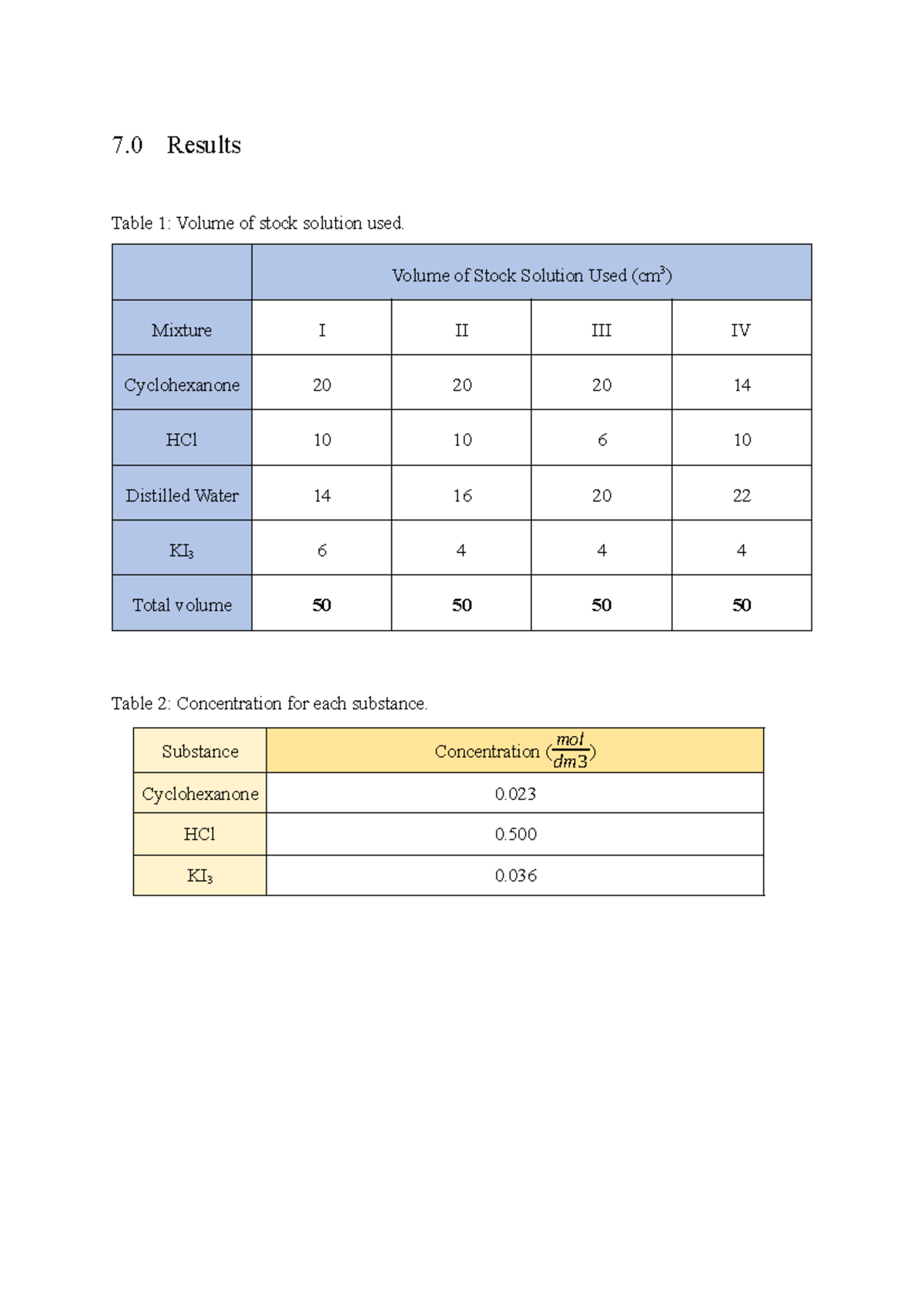 Lab 2 Results - Concentration and Absorbance Analysis - Studocu