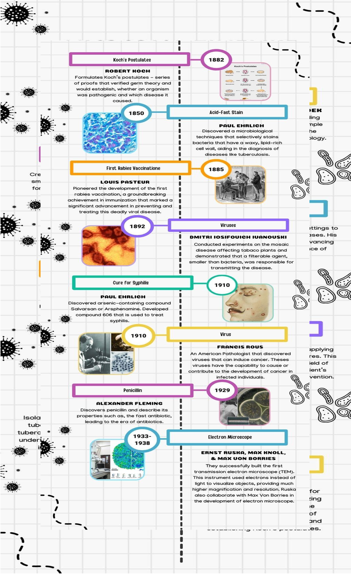 Timeline of Key Microbiological Discoveries (BIO 101) - Studocu