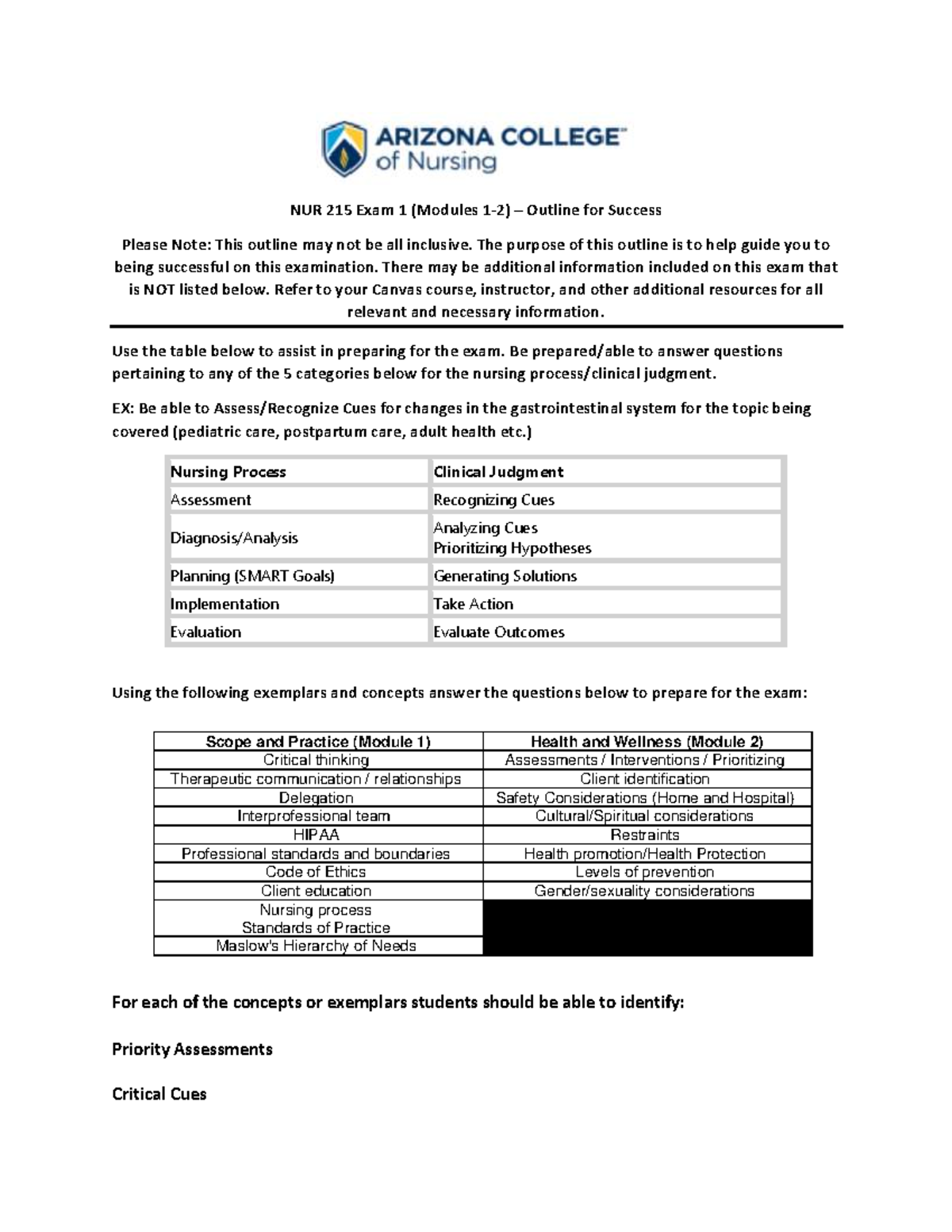 NUR 215 Exam 1 (Modules 1-2) - Comprehensive Study Outline for Success ...