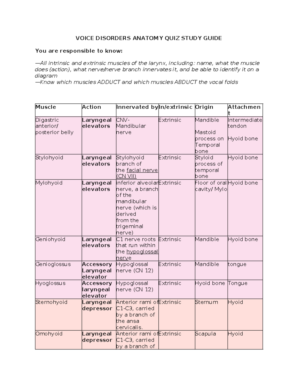 VOICE DISORDERS ANATOMY QUIZ STUDY GUIDE: Key Concepts & Structures ...