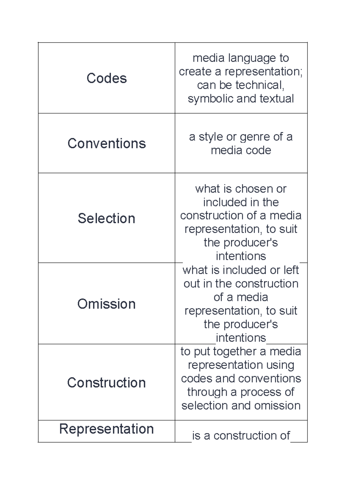 Media Codes & Conventions Flash Cards (MCL 101) - Studocu