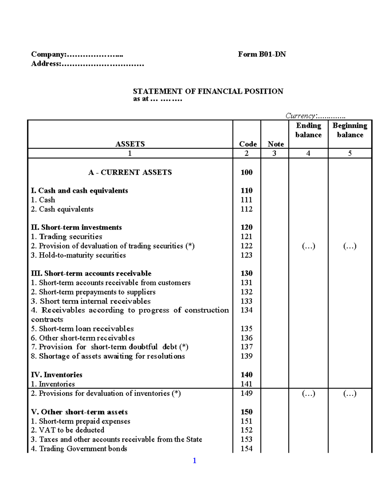 Statement of Financial Position (Form B01-DN) - Overview and Breakdown ...