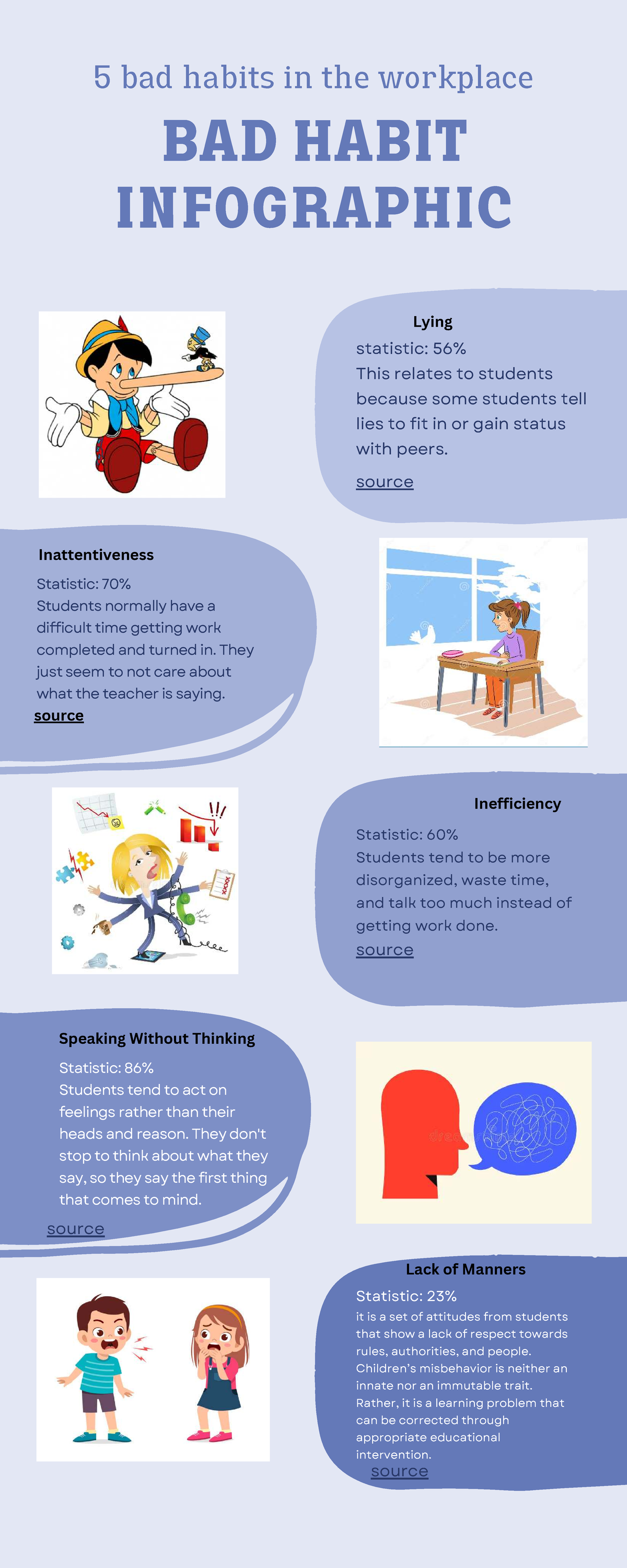 What Are Bad Habits For Students