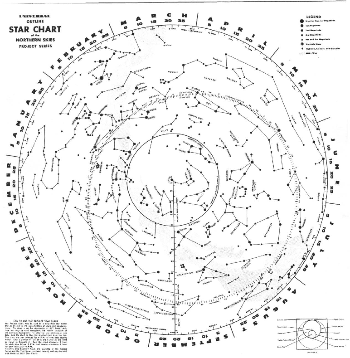 Star Chart - Northern Skies Project Series 7 Outline - Studocu