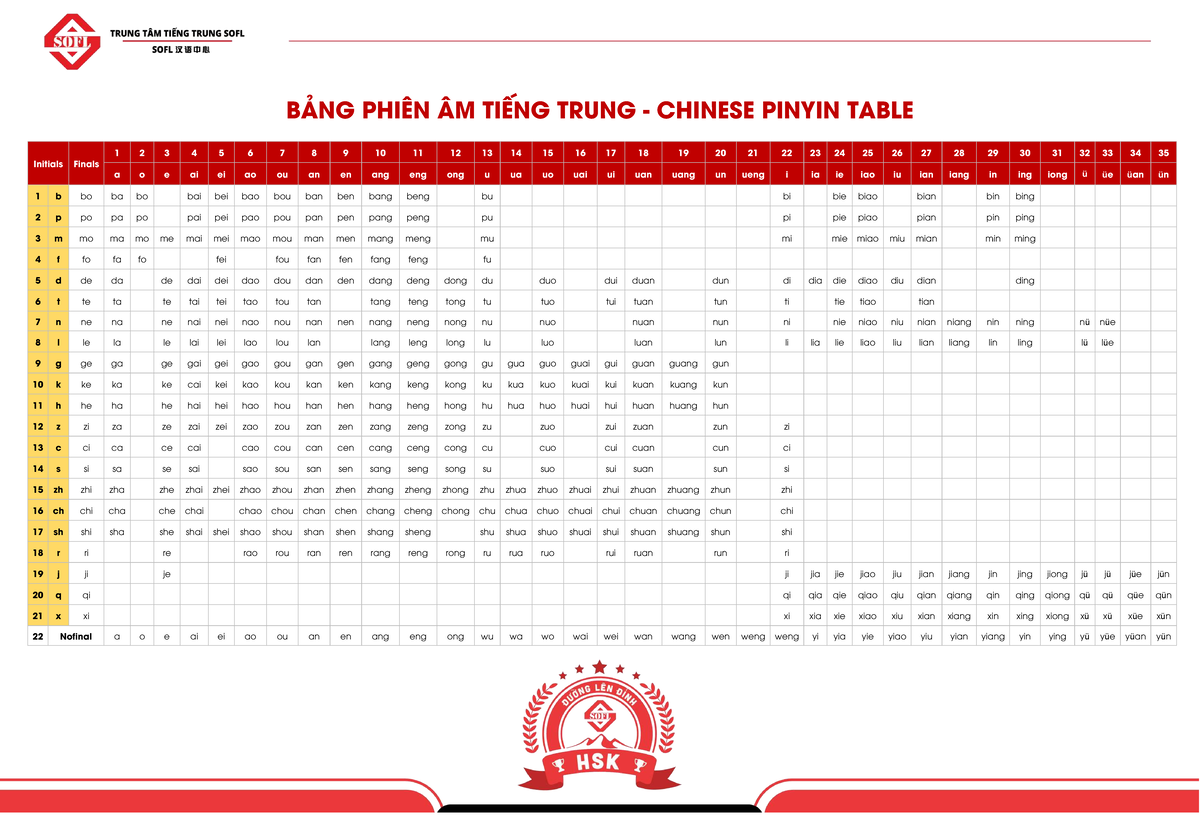 BẢNG PHIÊN ÂM TIẾNG TRUNG (CHINESE PINYIN TABLE) - Studocu