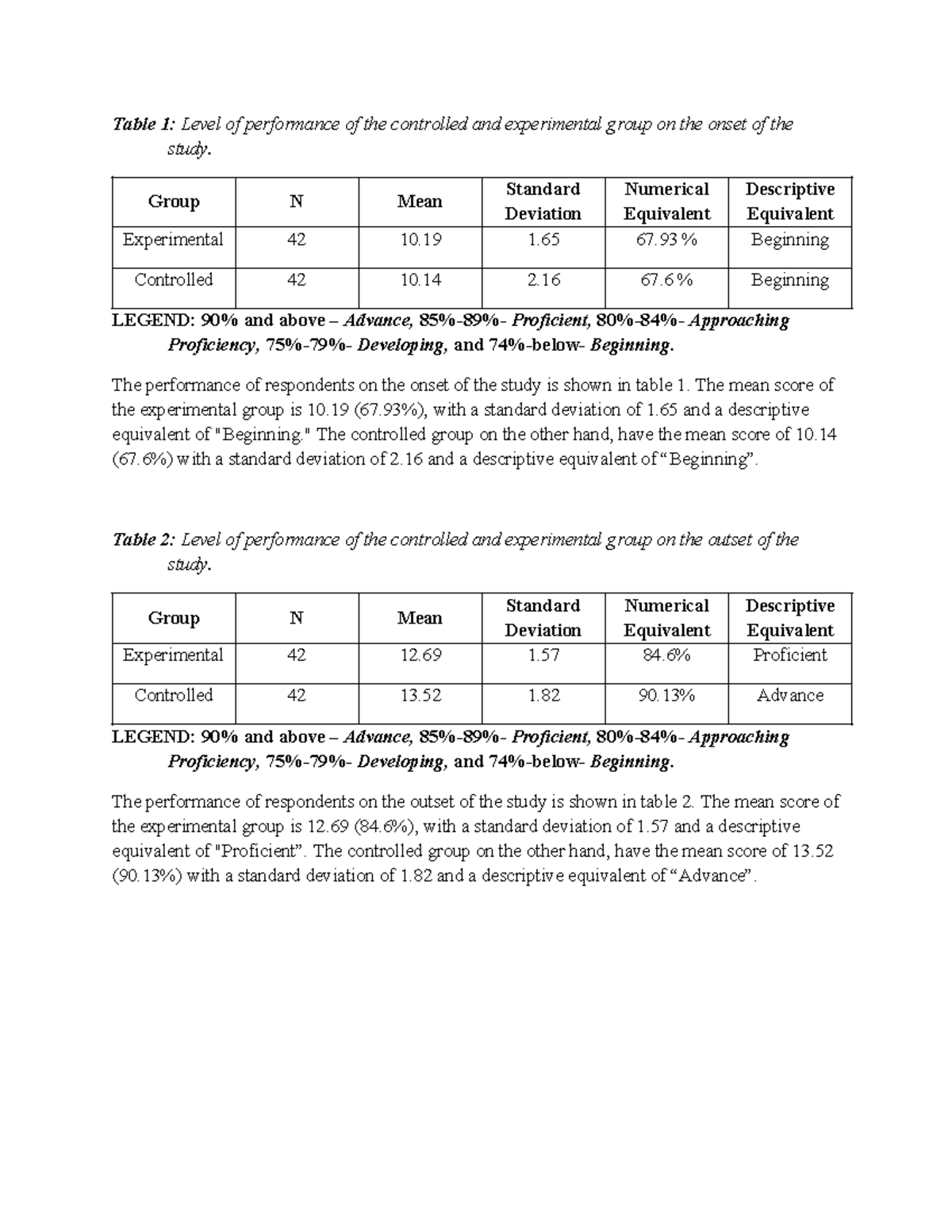 S.O.P 1 and 3: Performance Analysis of Experimental vs. Controlled ...