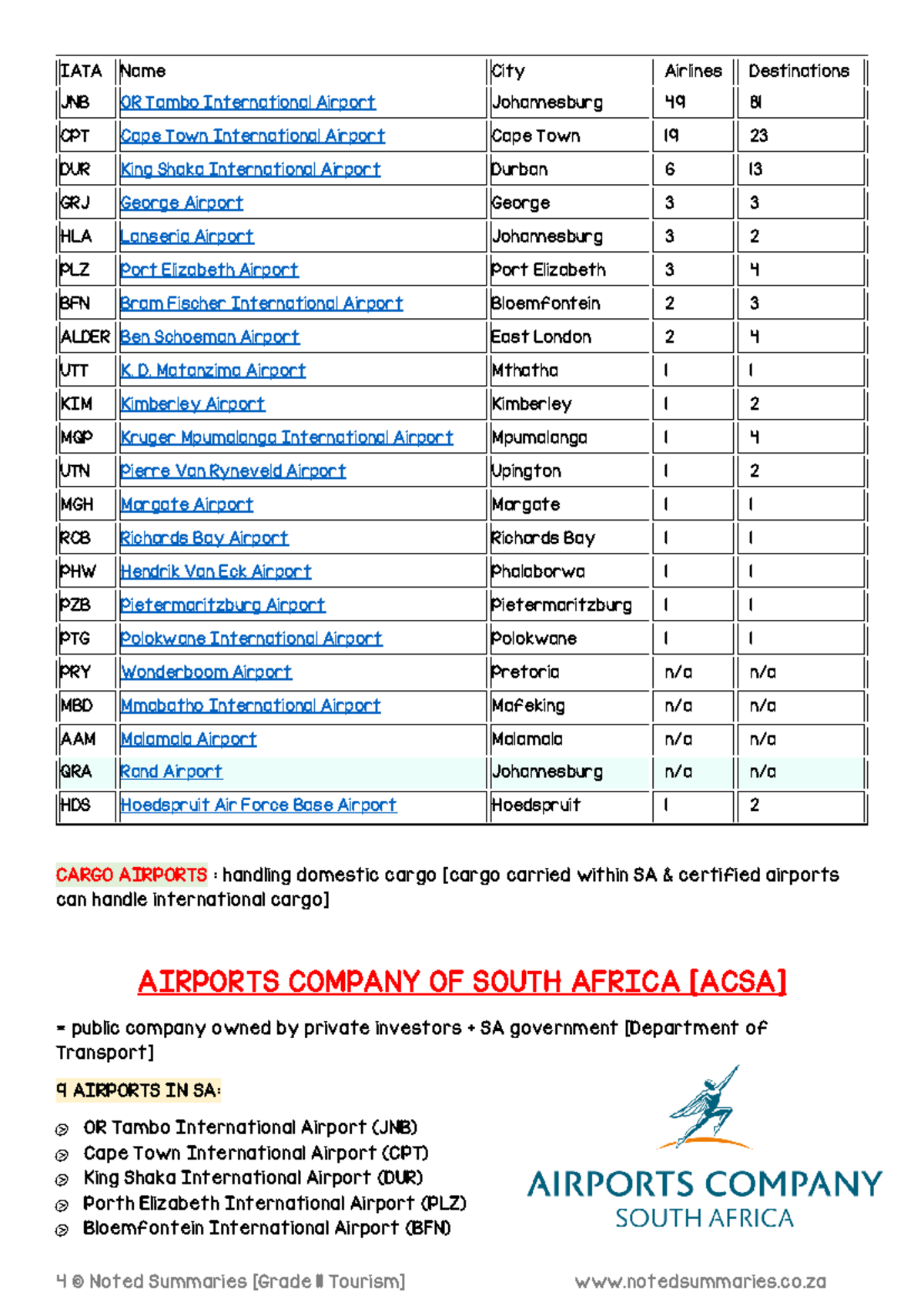 Airports in South Africa: Overview & Key Facts (IATA Codes Included