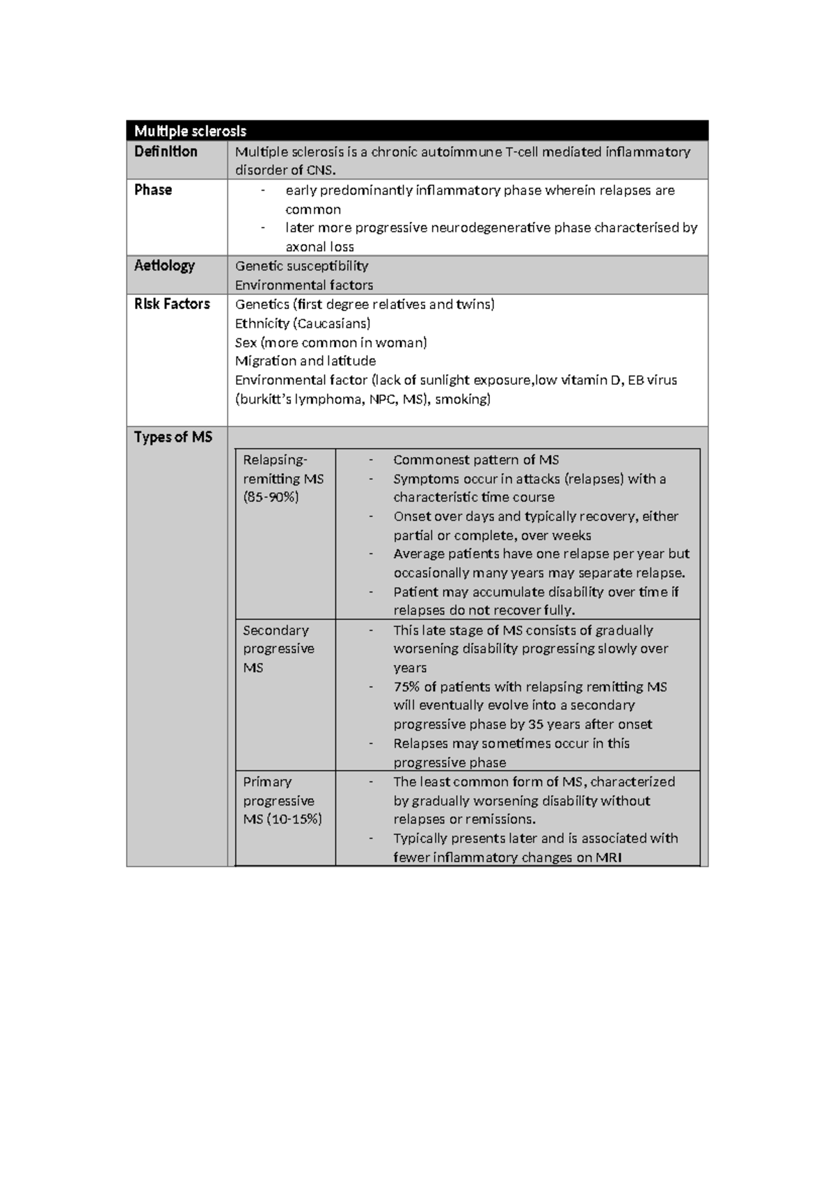 Neurology Notes: Multiple Sclerosis & Epilepsy Overview - Studocu