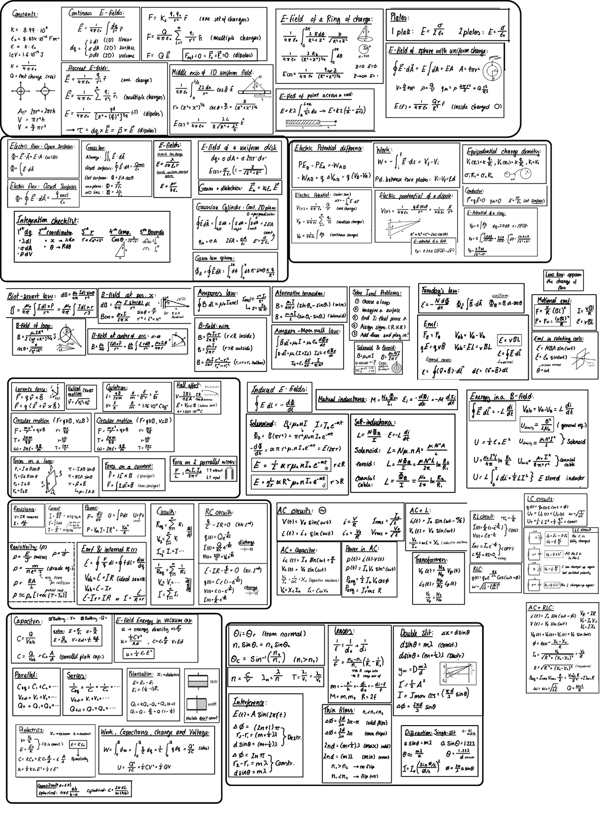 Final Exam Crib Sheet for Physics (PHYS 101) - Electric Fields & Forces ...