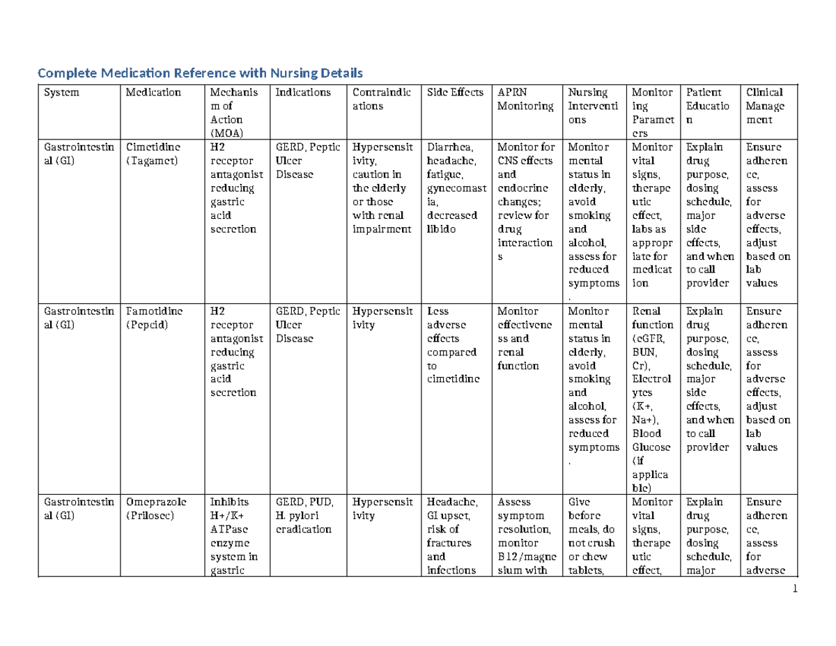 EXAM3: Comprehensive Medication Reference & Nursing Considerations ...