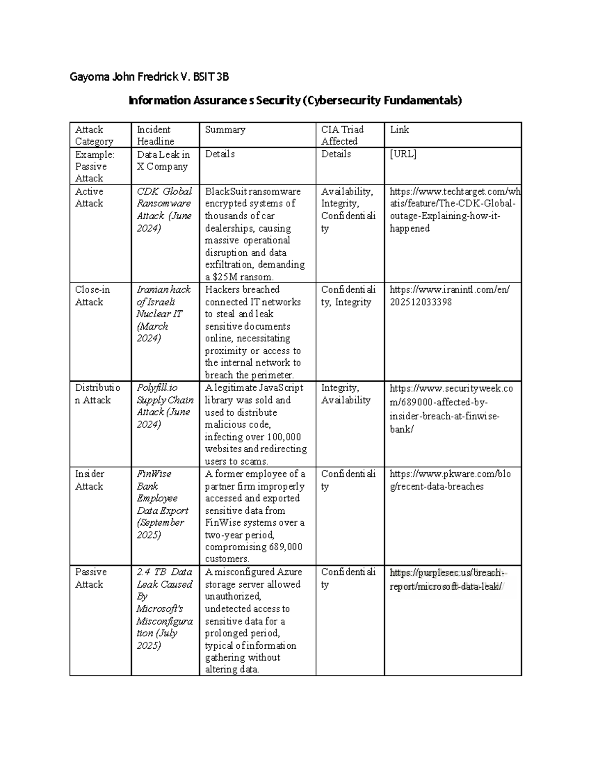 BSIT 3B: Cybersecurity Fundamentals - Attack Categories & Examples ...