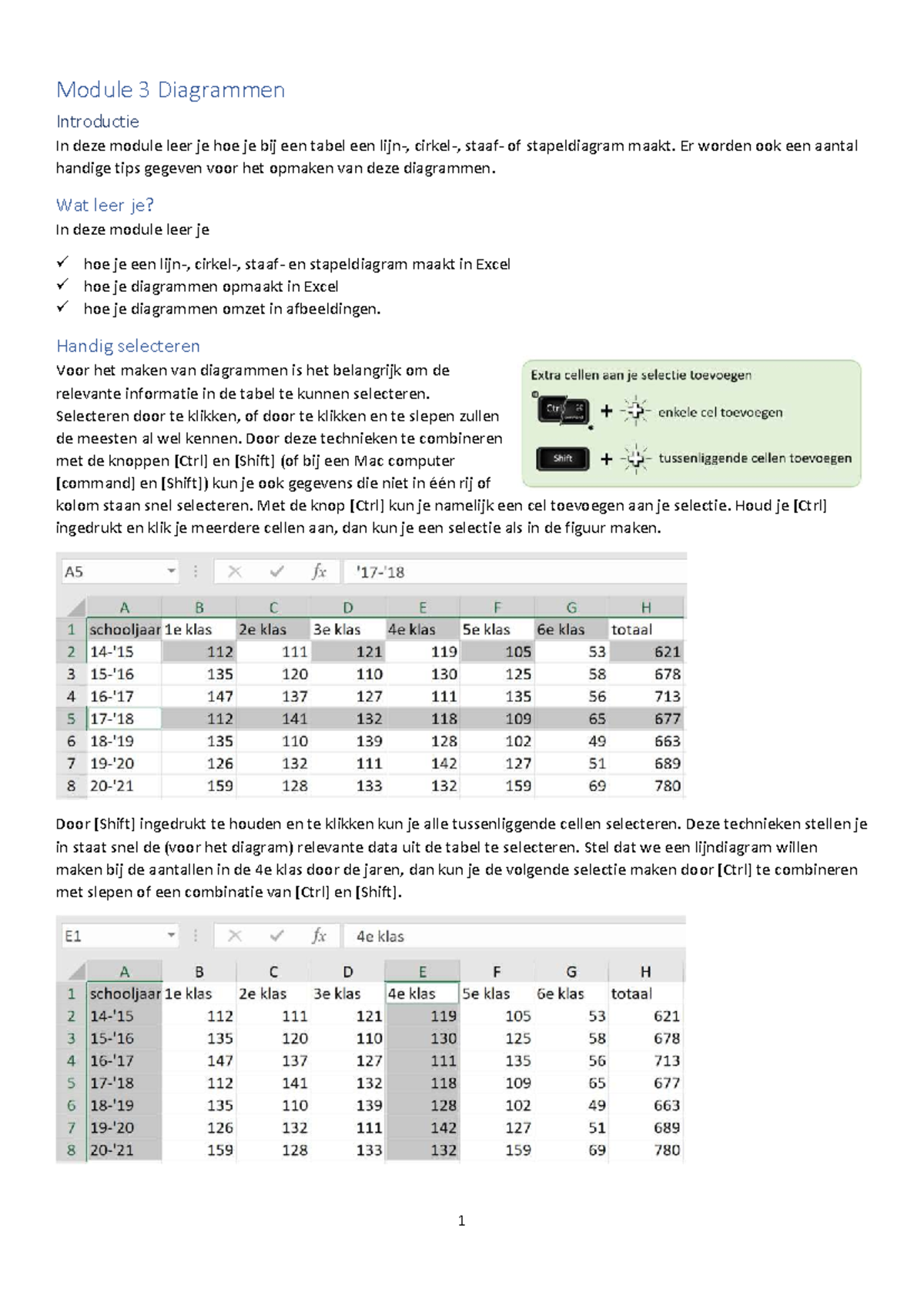 Excel Module 3: Invoegen en Opmaken van Diagrammen - Studeersnel