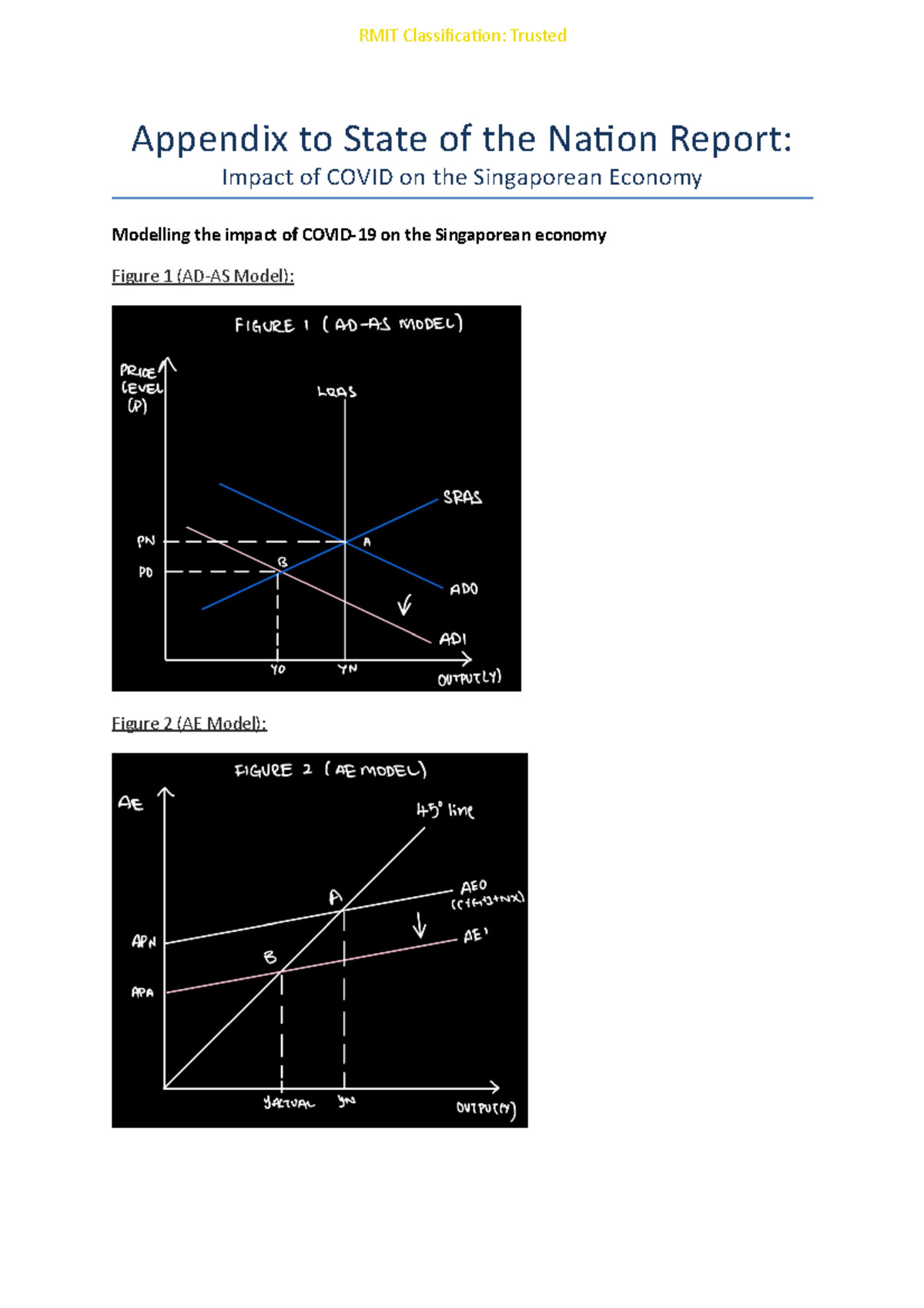 State of the Nation Report Singapore (HD - 27/30) - ECON2160 - RMIT ...