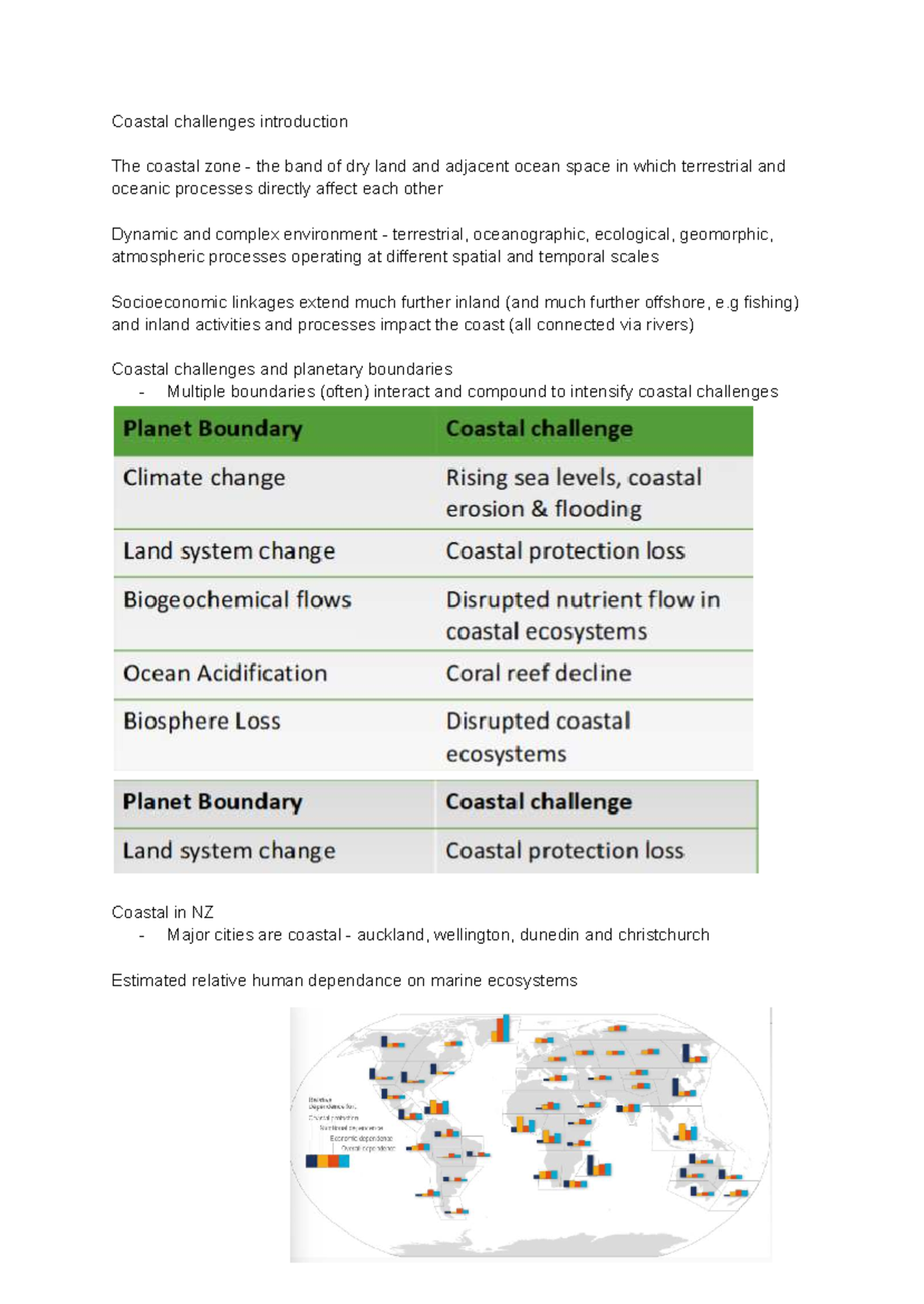 Climate Change and Coastal Challenges: Impacts & Adaptation Strategies ...