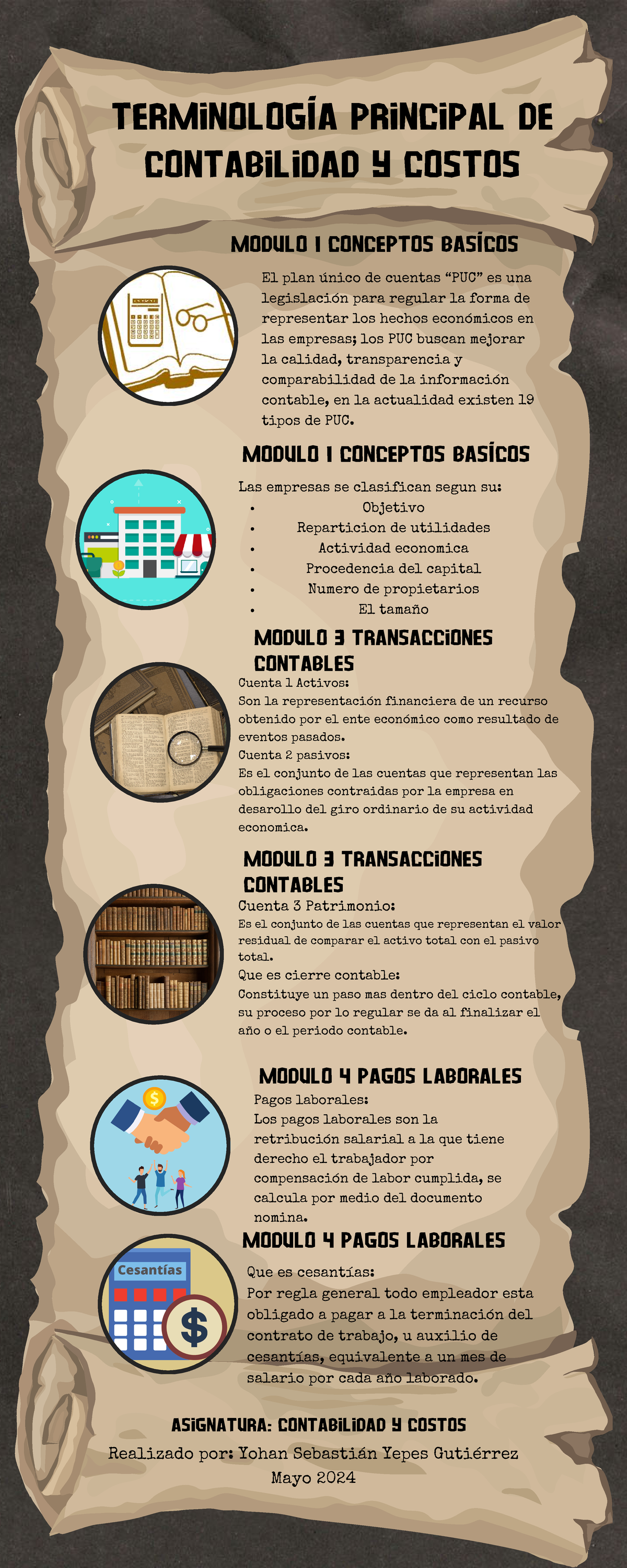 Tarea 1: Infografía sobre Contabilidad y Costos (Contabilidad y Costos ...