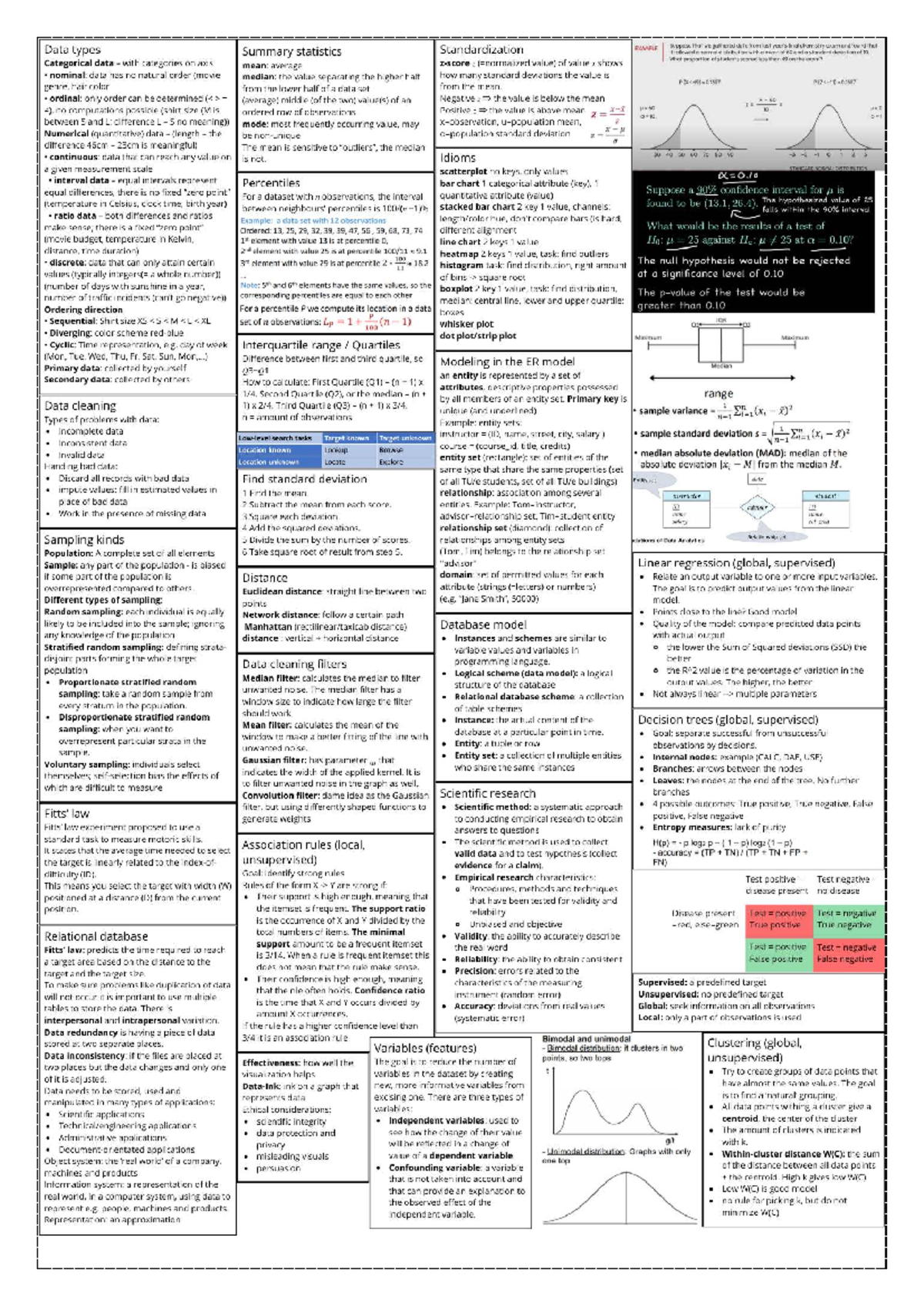 Cheat Sheet for Quick Reference - Studeersnel