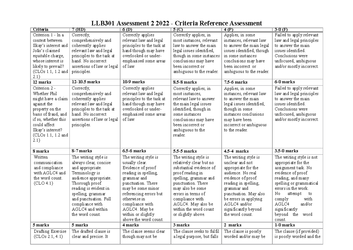 CRA Assessment 2 2022 - LLB301 Assessment 2 2022 - Criteria Reference ...