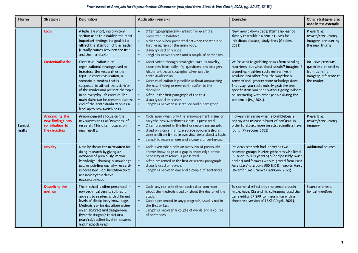Framework of Analysis for Popularisation Discourse (Sterk Van Goch ...